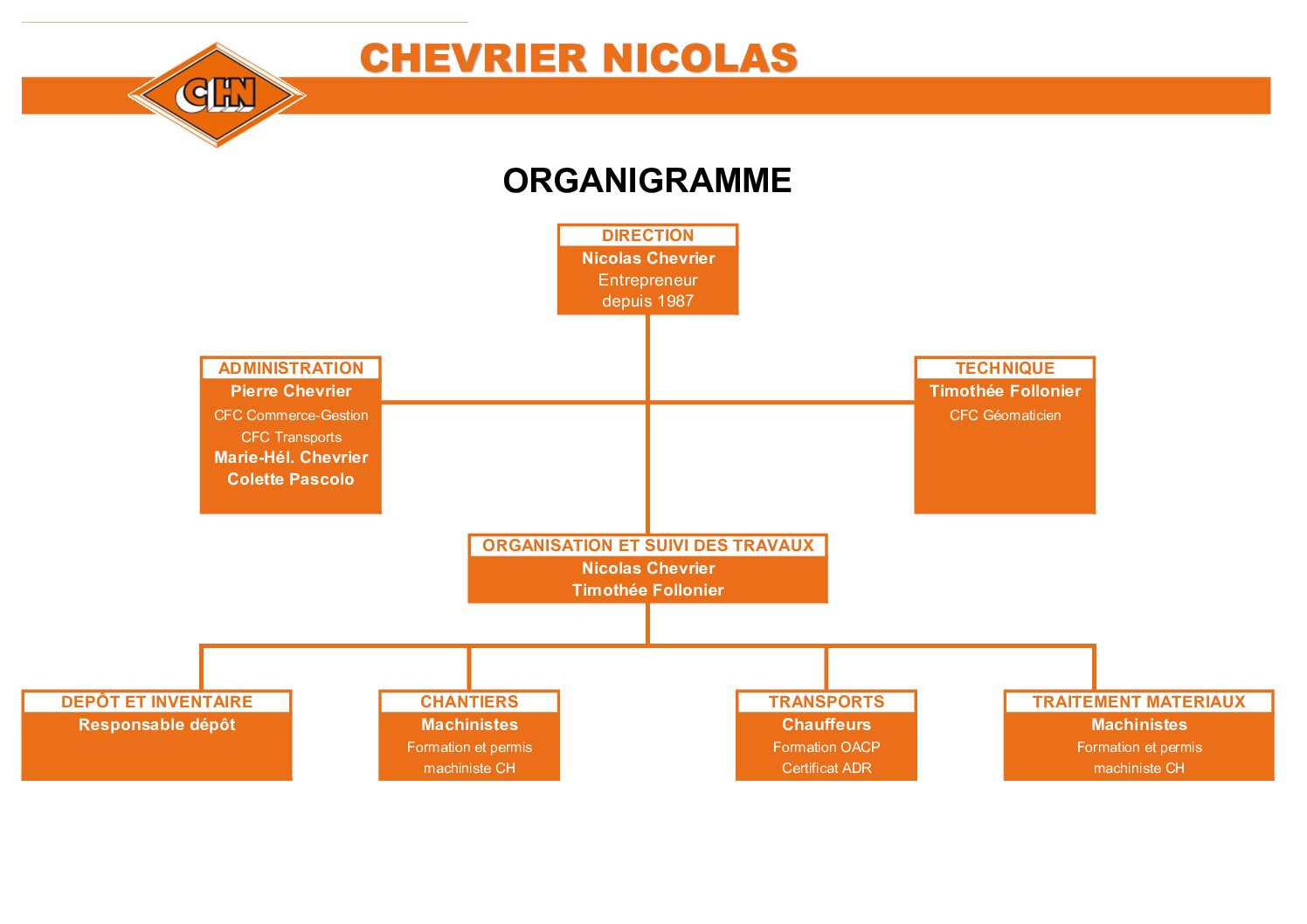 Organigramme CHN